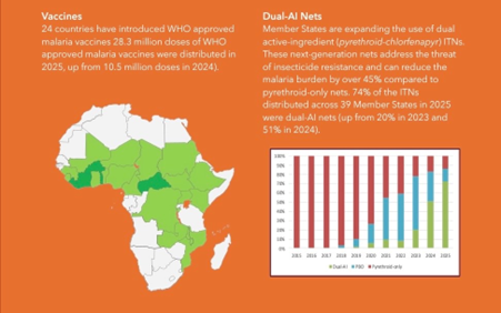 malaria progress report1